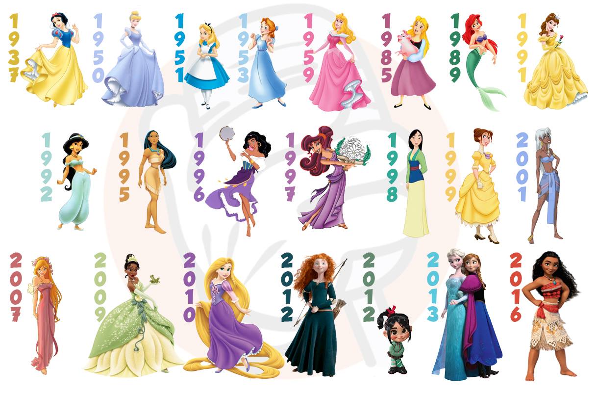 Princesses Disney l'évolution et la condition feminine avec le temps