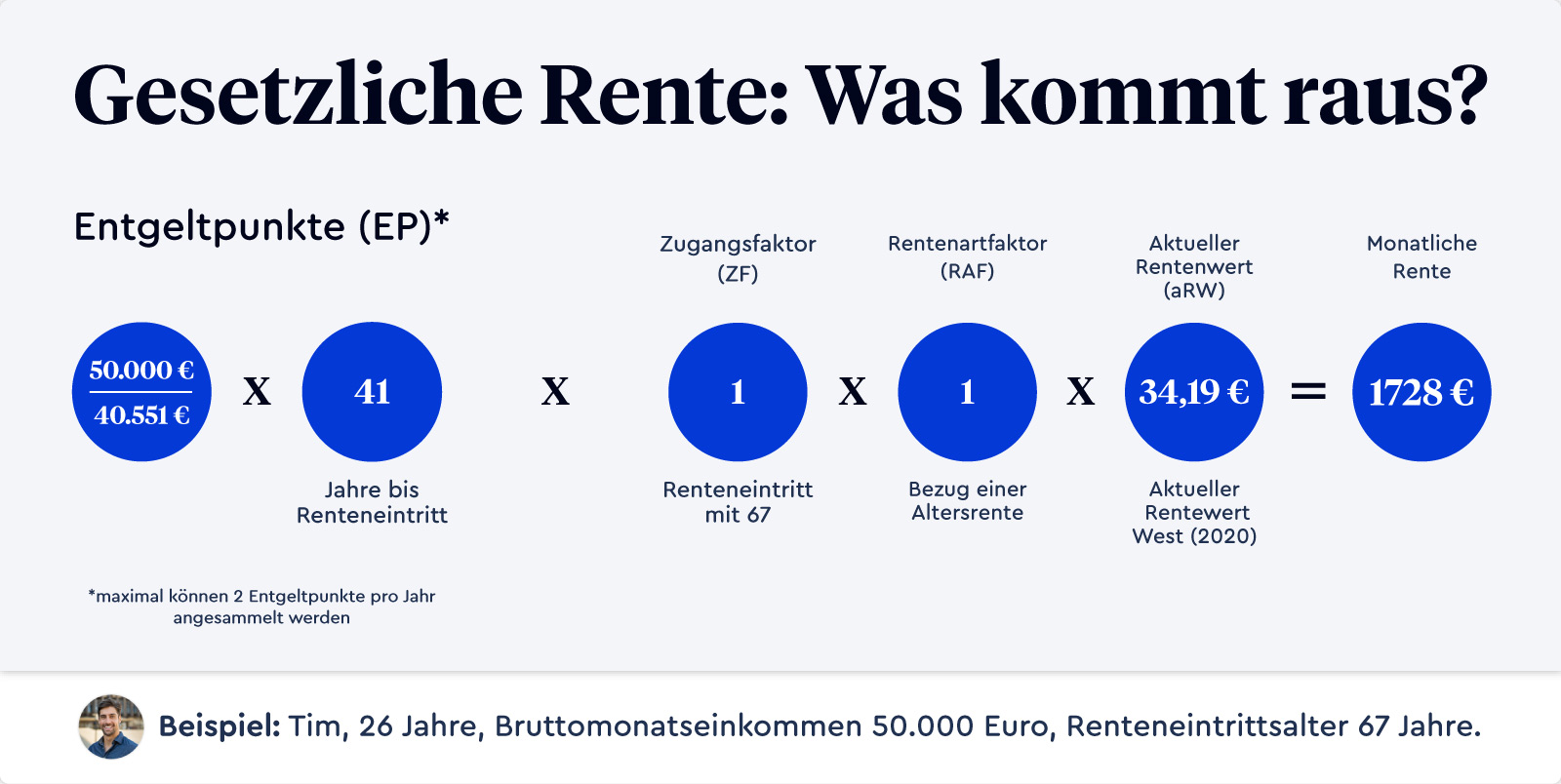 Rentenversicherungsbeitrag Berechnen - www.inf-inet.com