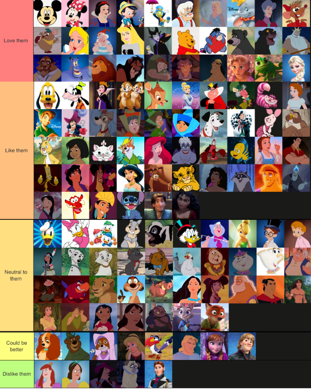 Disney Characters tier list by jallroynoy on DeviantArt