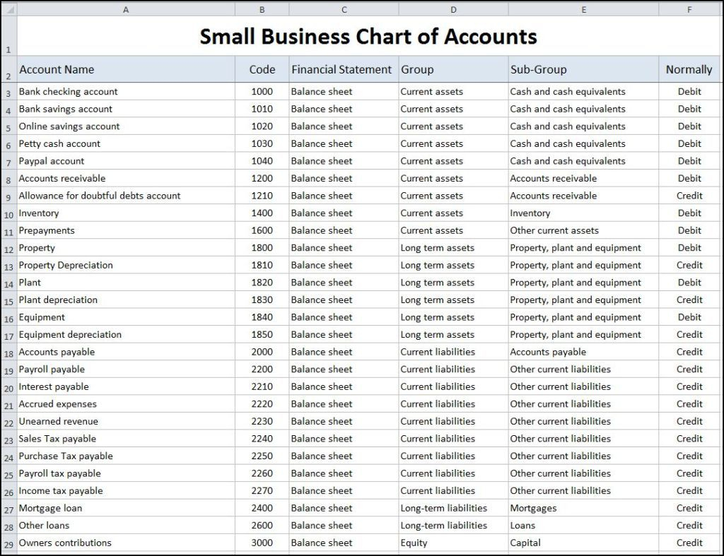 Chart Of Accounts For Small Business Template  Double Entry über Privat Account Namen