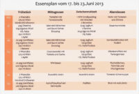 Essensplan Für Eine Woche Vorlage Einzigartig Ernährungsplan Abnehmen verwandt mit 10 Kg Abnehmen Ernährungsplan Pdf