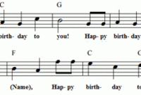 Happy Birthday  Liederkiste bestimmt für Happy Birthday Noten