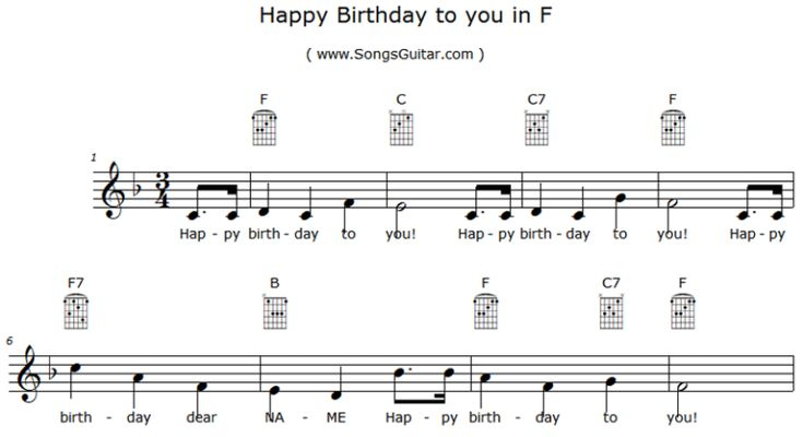 Happy Birthday To You In F  Geburtstagslied Noten Text Gitarren ganzes Noten Happy Birthday