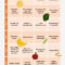 Sirtuin-Diät: Das Steckt Dahinter!  Diät Ernährungsplan, Diät, Ernährung verwandt mit 10 Kg Abnehmen Ernährungsplan Pdf