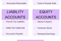 Types Of Accounts In Accounting Assets, Expenses, Liabilities, & More für Privat Account Namen Types Of Accounts In Accounting Assets, Expenses, Liabilities, & More für Privat Account Namen