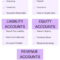 Types Of Accounts In Accounting  Assets, Expenses, Liabilities, &amp; More für Privat Account Namen