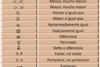 tabla mathematica simbolos