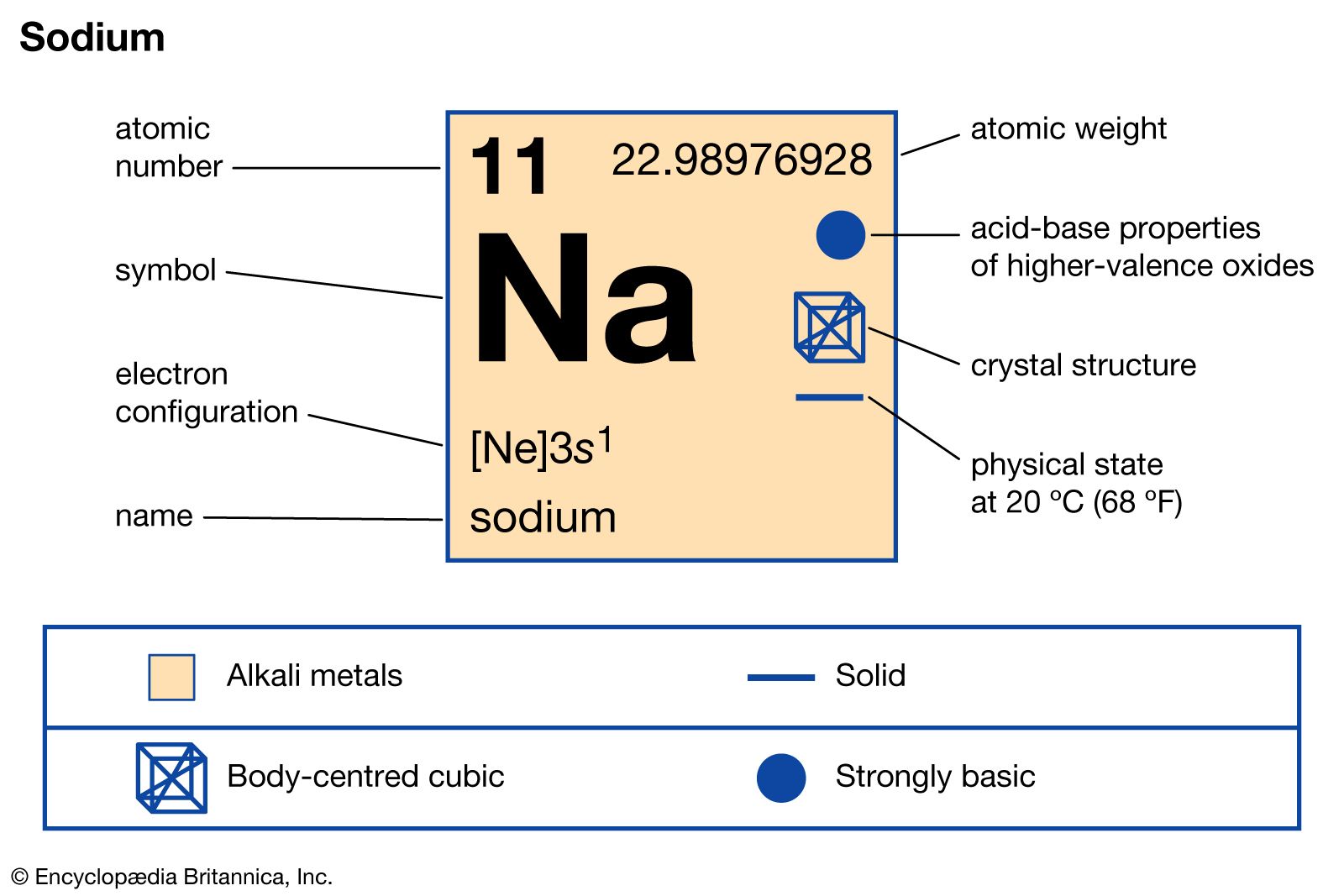 Sodium | Facts, Uses, & Properties | Britannica