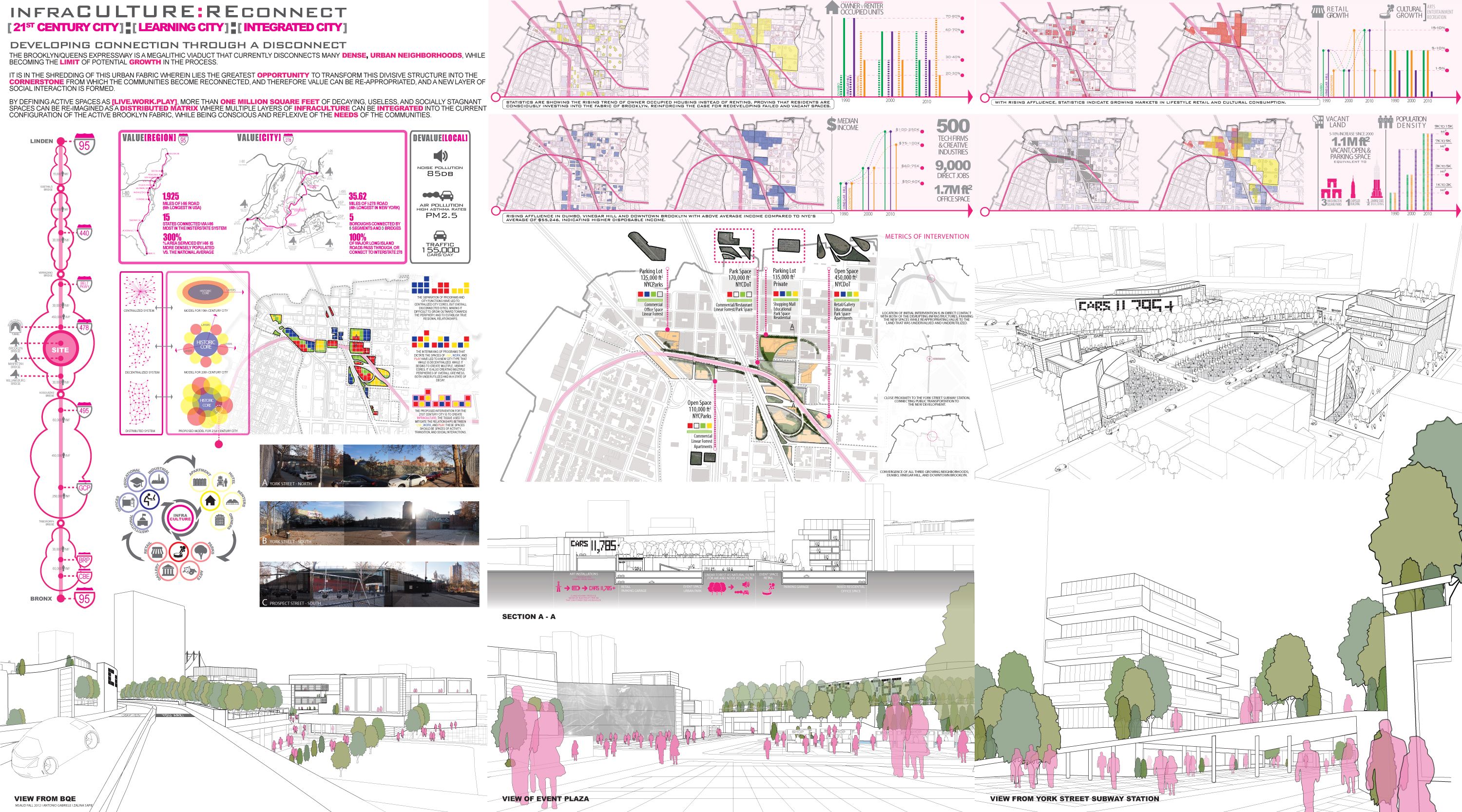 Urban Design Presentation Techniques
