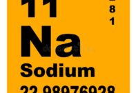 na in periodic table of elements