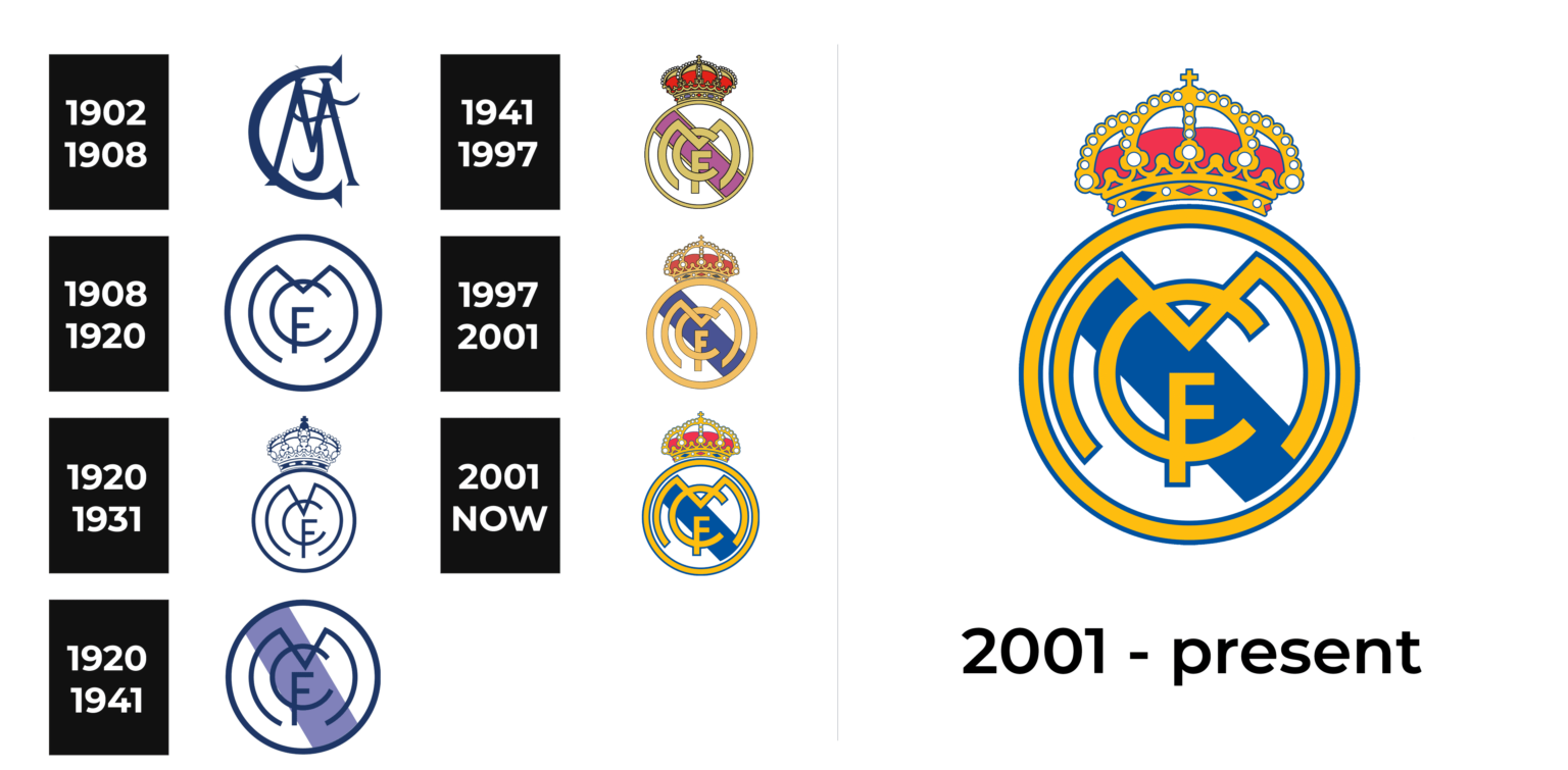 Real Madrid Logo and sign, new logo meaning and history, PNG, SVG