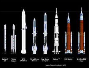 Blue Origin begins work on New Glenn rocket platform.