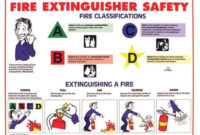 fire extinguisher safety poster