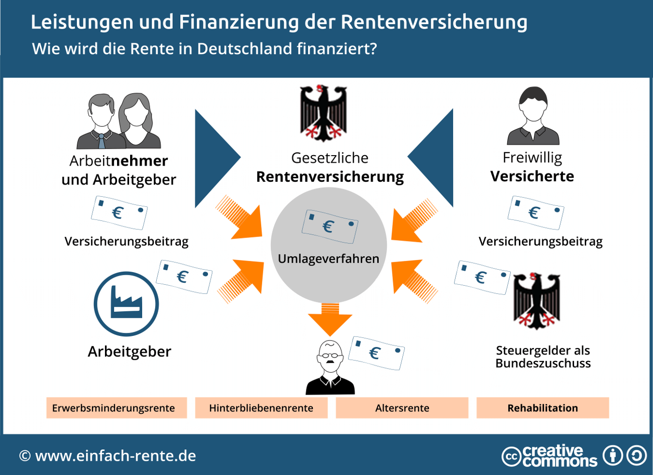 Schreiben An Die Rentenversicherung - Musterbrief: Rücktritt und