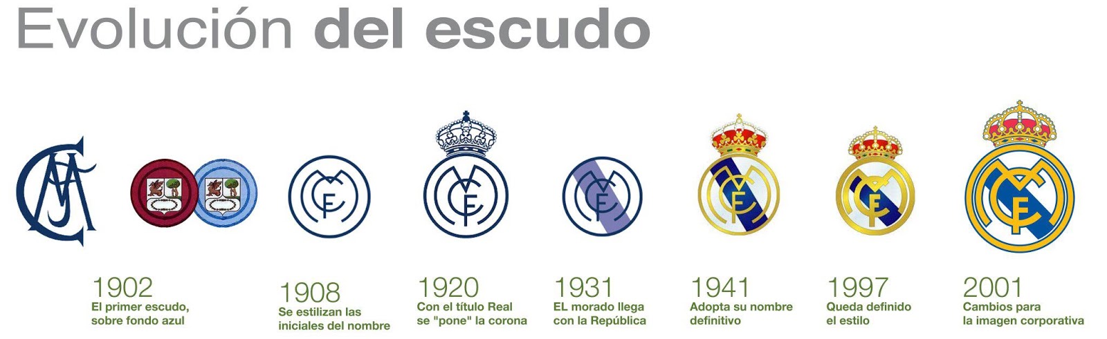 115 Years Old Today - Here's the Full Real Madrid Crest History - Footy