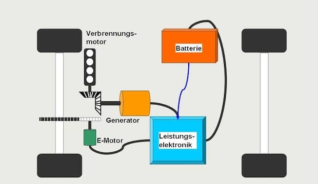 Was ist ein Hybridauto? - TopCarNews