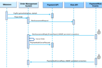 paypal payment system design