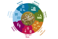 stellenangebote landwirtschaft